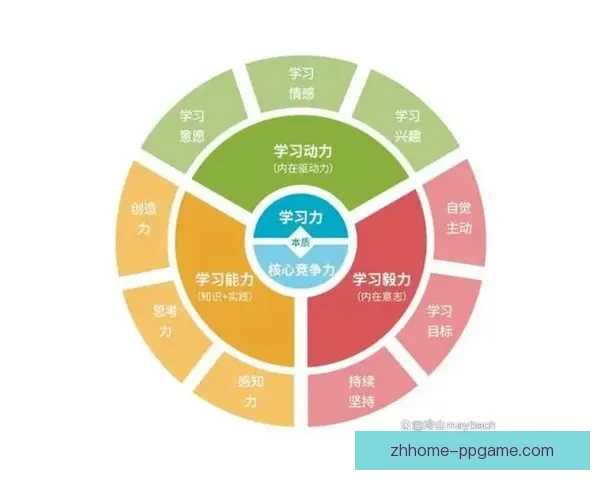 拉亚分享本赛季专注力提升的心得与自我成长经验